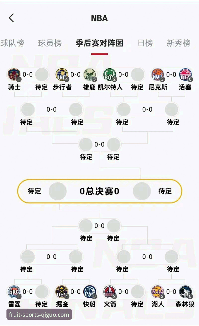 奇异果体育R7K9版本赛事解读：湖人锁定季后赛完整观赛指南
