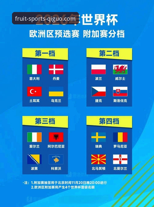奇异果体育世预赛附加赛决赛完整观赛指南